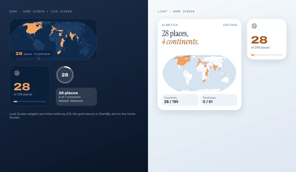 Globetick widgets in dark and light: a world map with 28 places in gold, a progress ring and a 28 of 256 places counter.